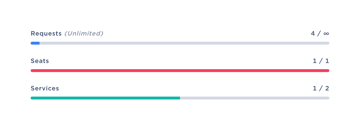 GraphCDN
				charts ui component