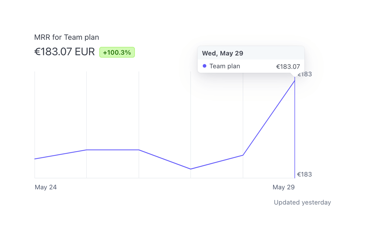 Stripe
				charts ui component
