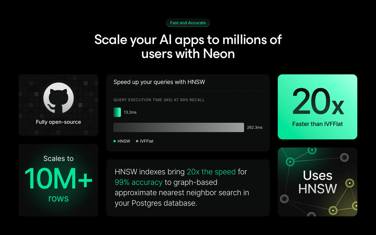 Neon
				bento box ui component