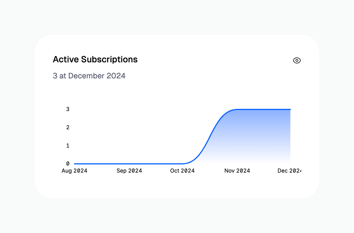 Polar
				charts ui component