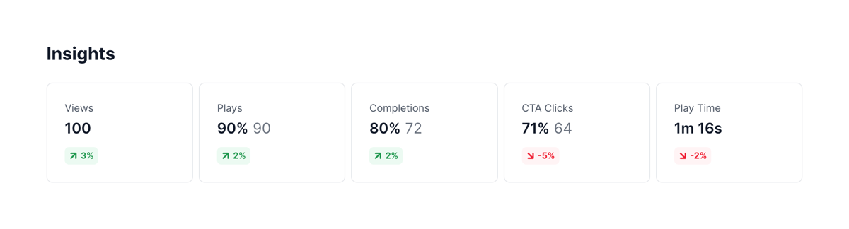 Arcade
				charts ui component