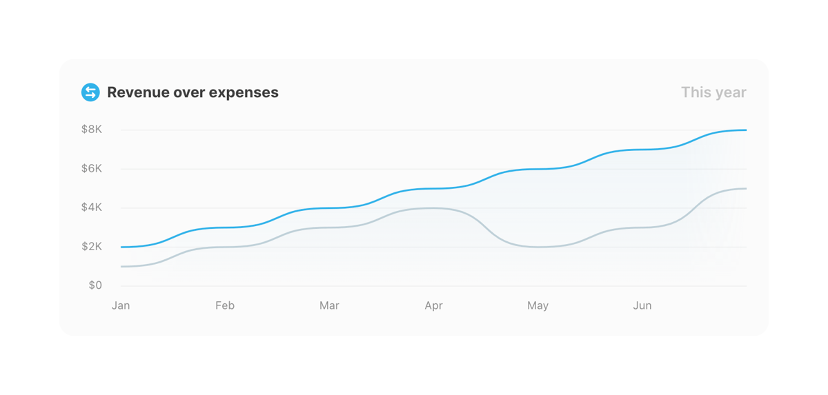 Magic Beans
				charts ui component