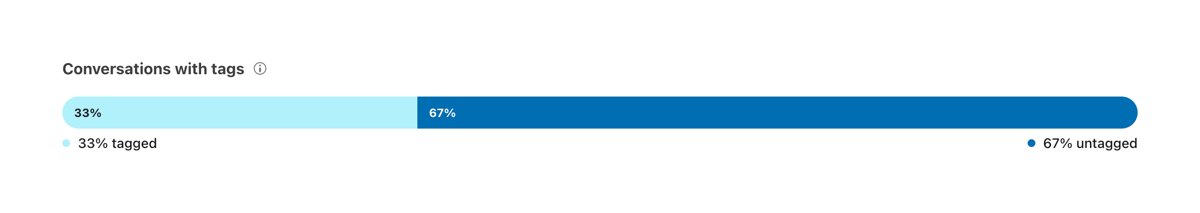 Front
				charts ui component