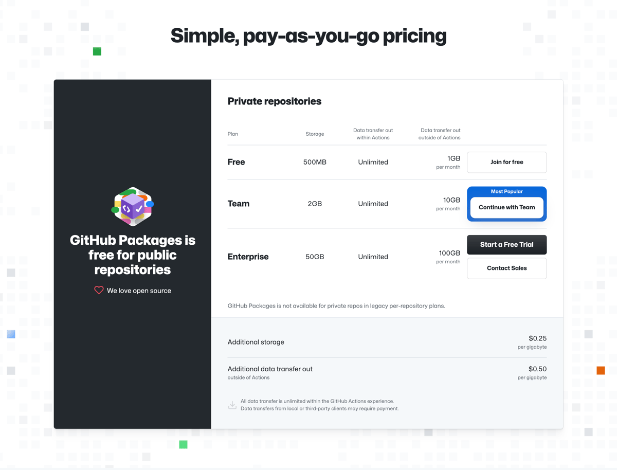 Github
				pricing section ui component