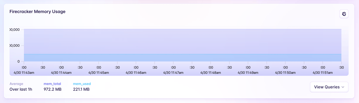 Fly
				charts ui component