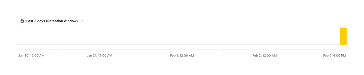 Hookdeck
				charts ui component