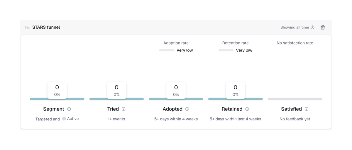 Reflag
				charts ui component