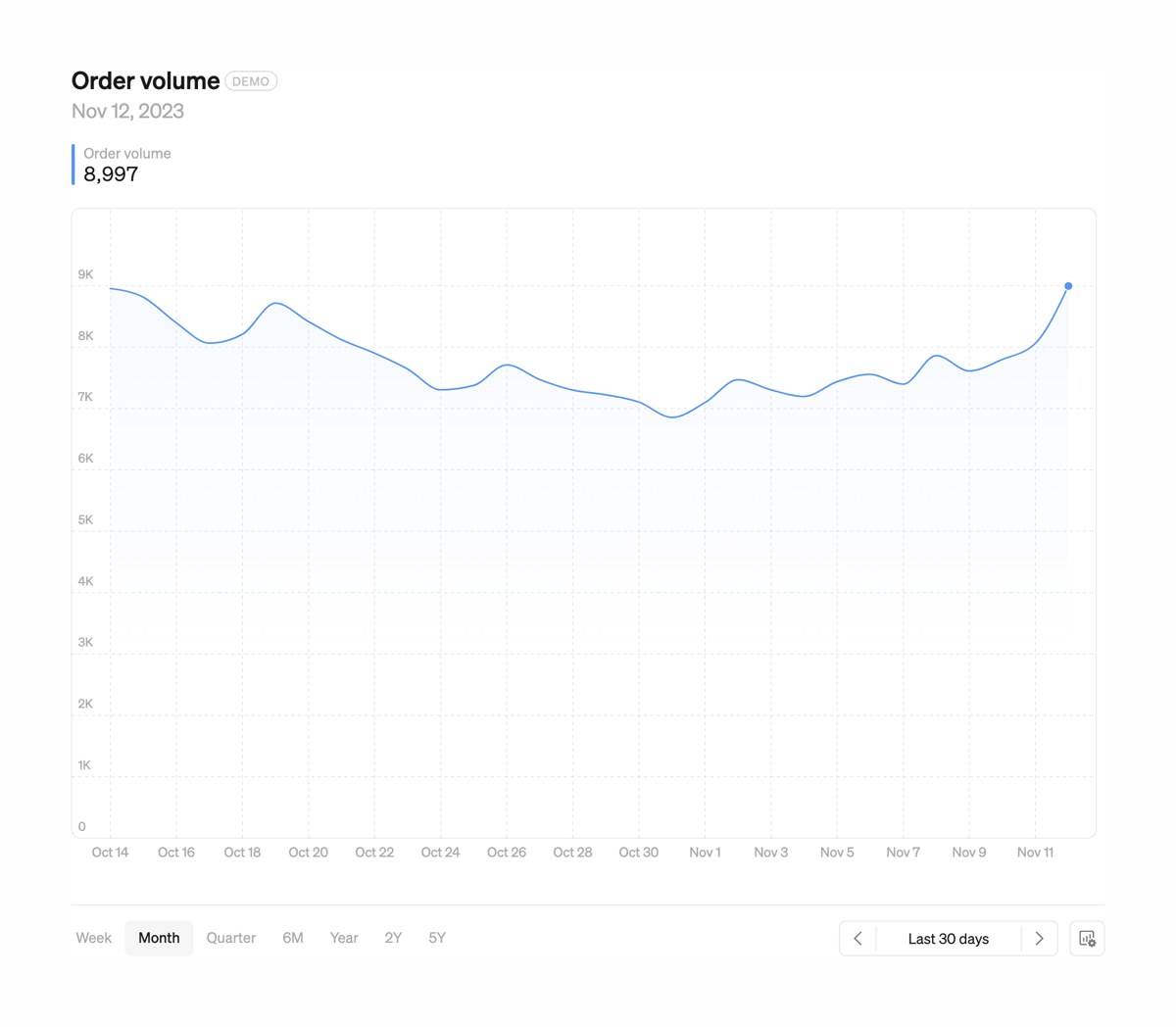 Steep
				charts ui component