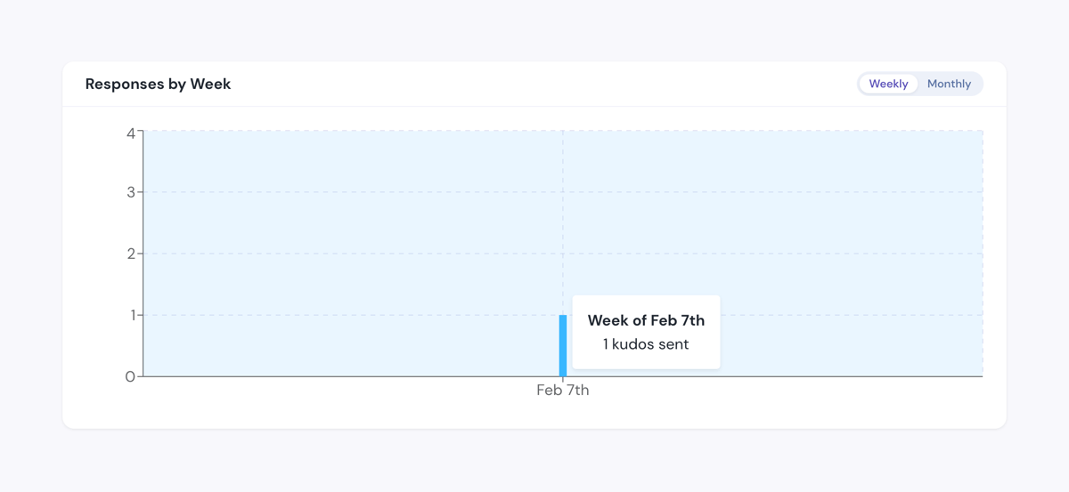 Friday
				charts ui component
