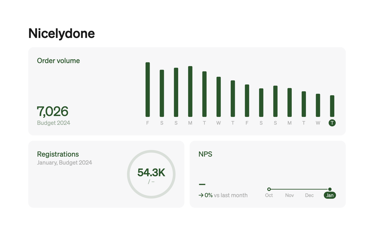 Steep
				charts ui component