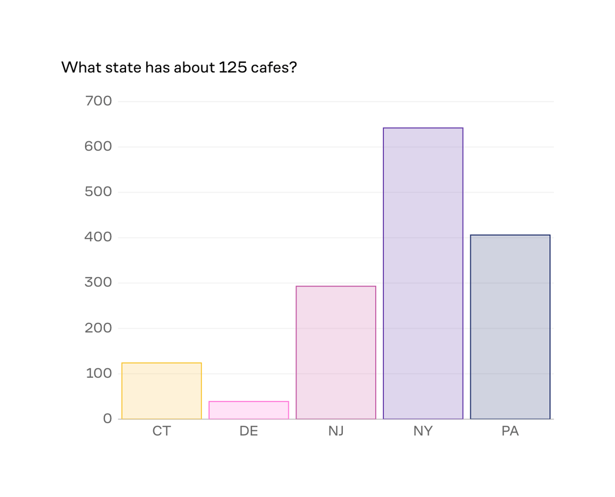 Brillant
				charts ui component
