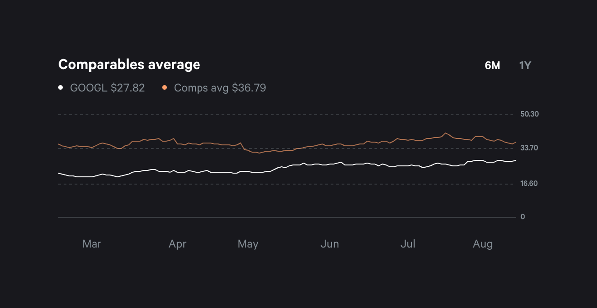 Fey
				charts ui component