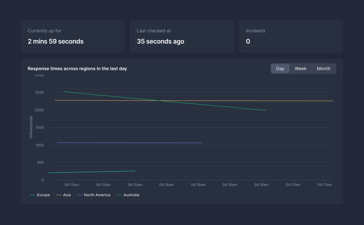Better Stack
				charts ui component