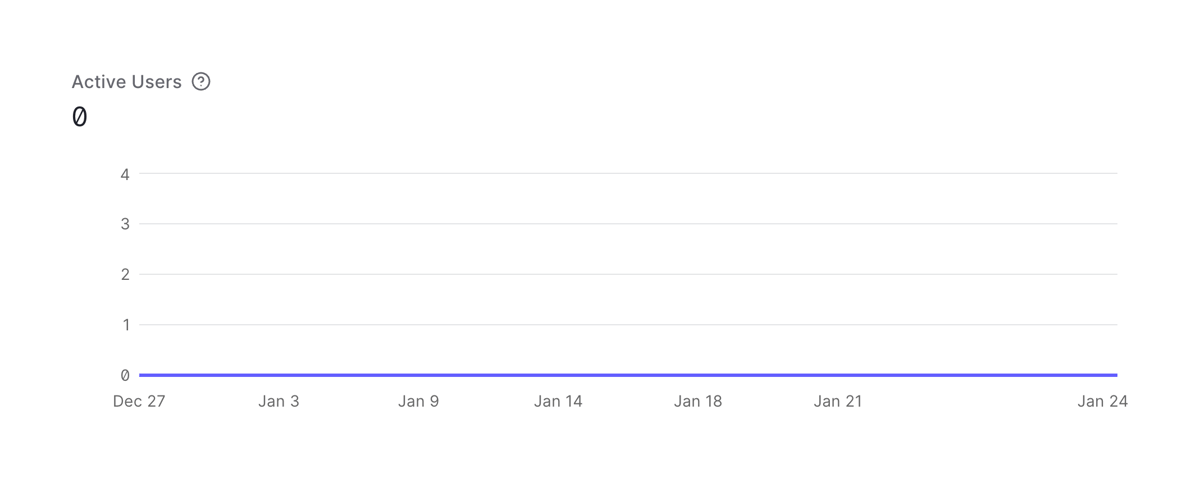 Auth0
				charts ui component