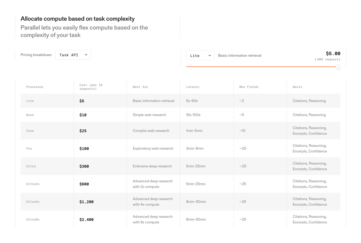 Parallel
				pricing section ui component