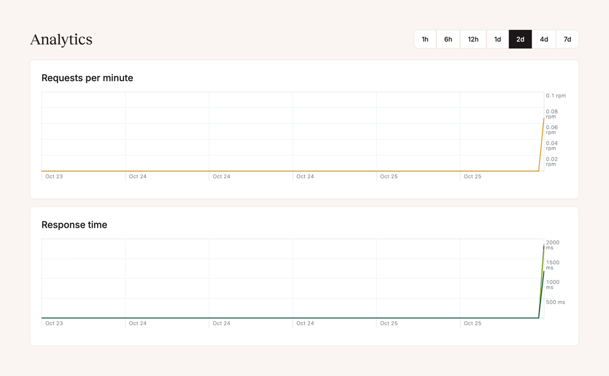 Kinsta
				charts ui component