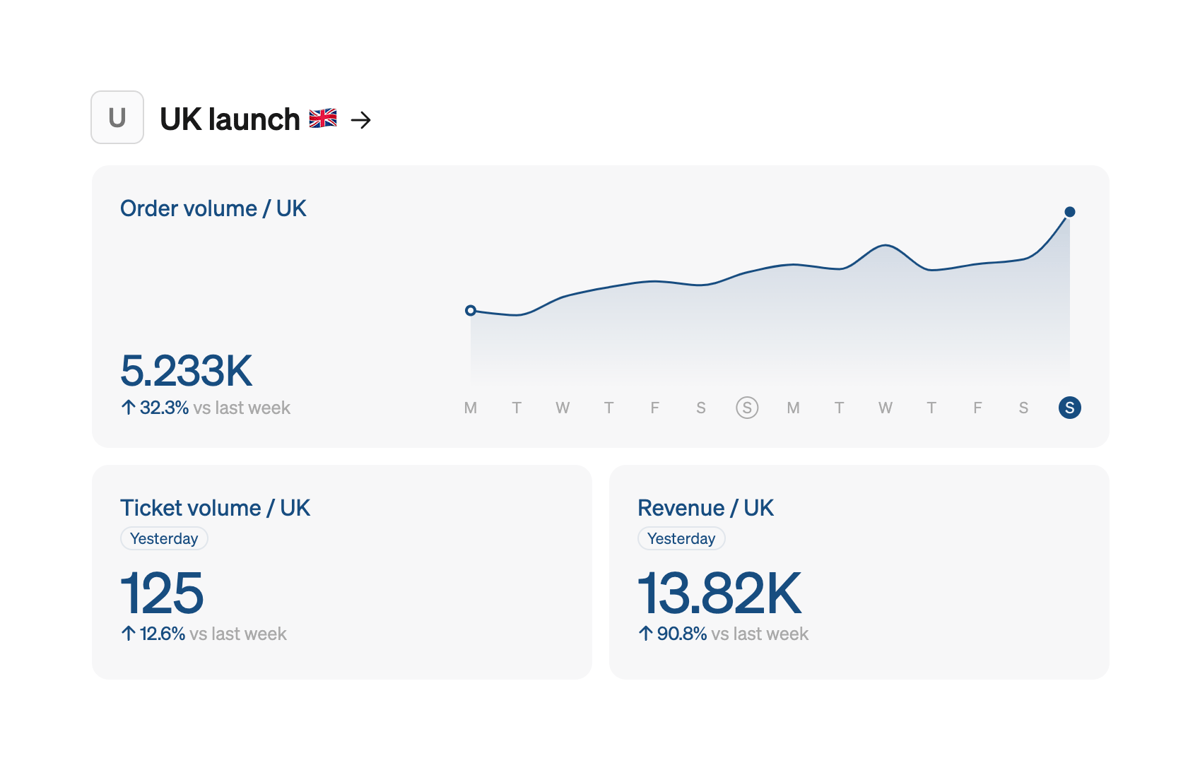 Steep
				charts ui component