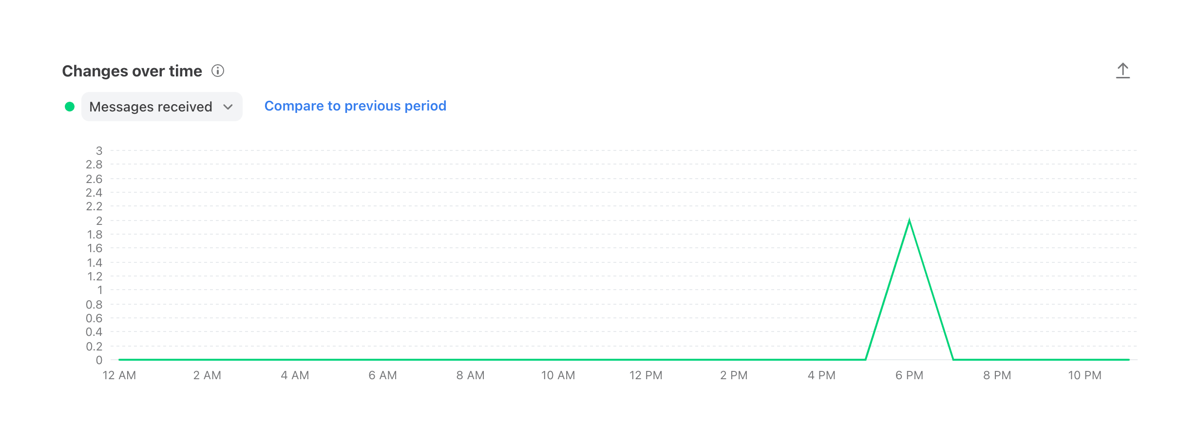 Front
				charts ui component