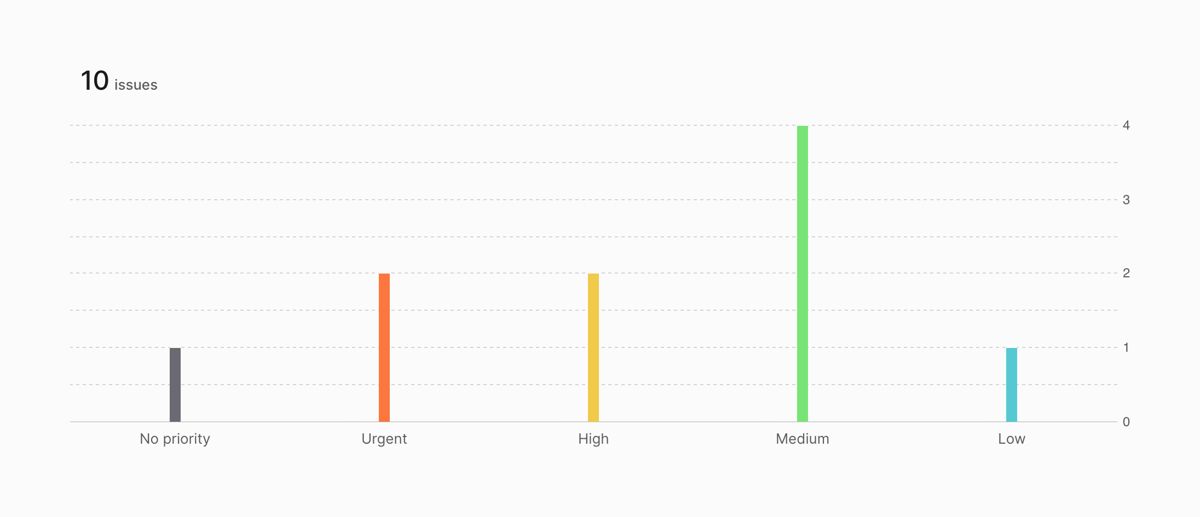 Linear
				charts ui component