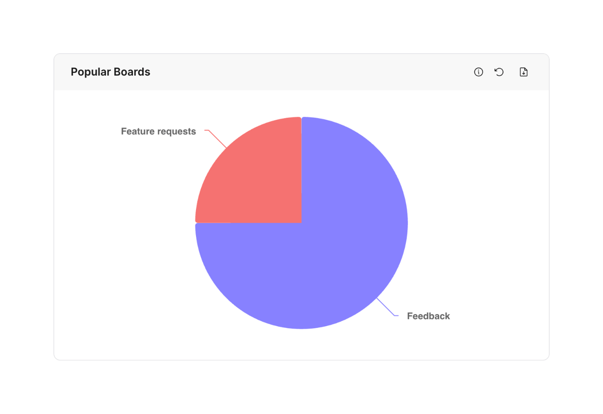 FeatureOS
				charts ui component