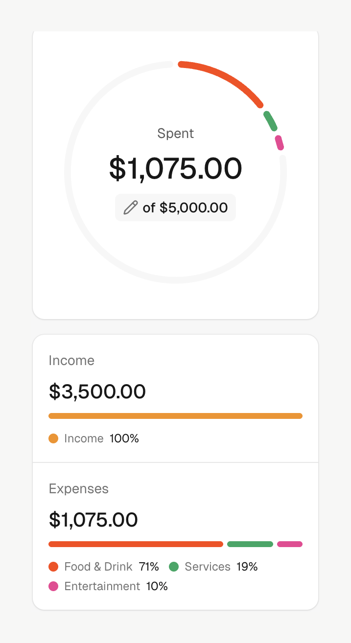 Maybe Finance
				charts ui component