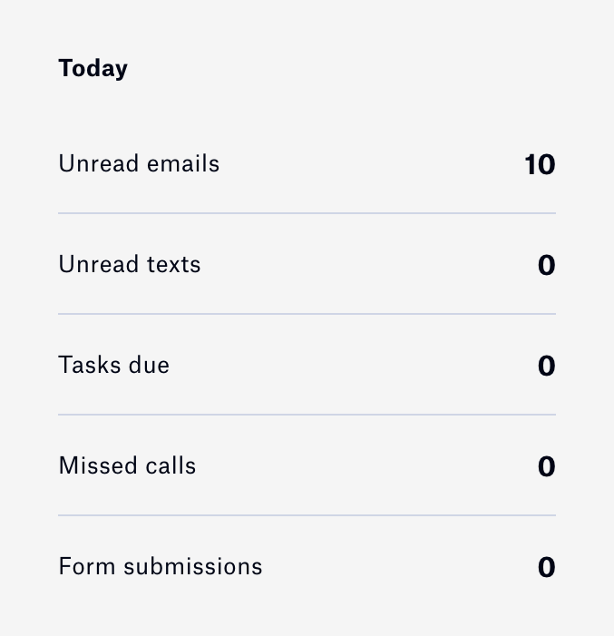 Distrobird
				charts ui component