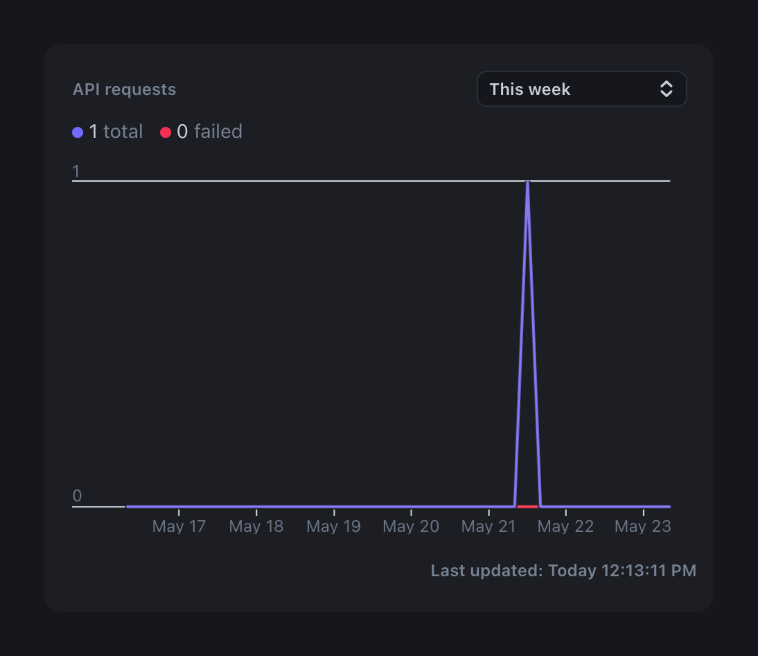 Stripe
				charts ui component