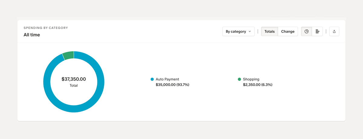 Monarch
				charts ui component