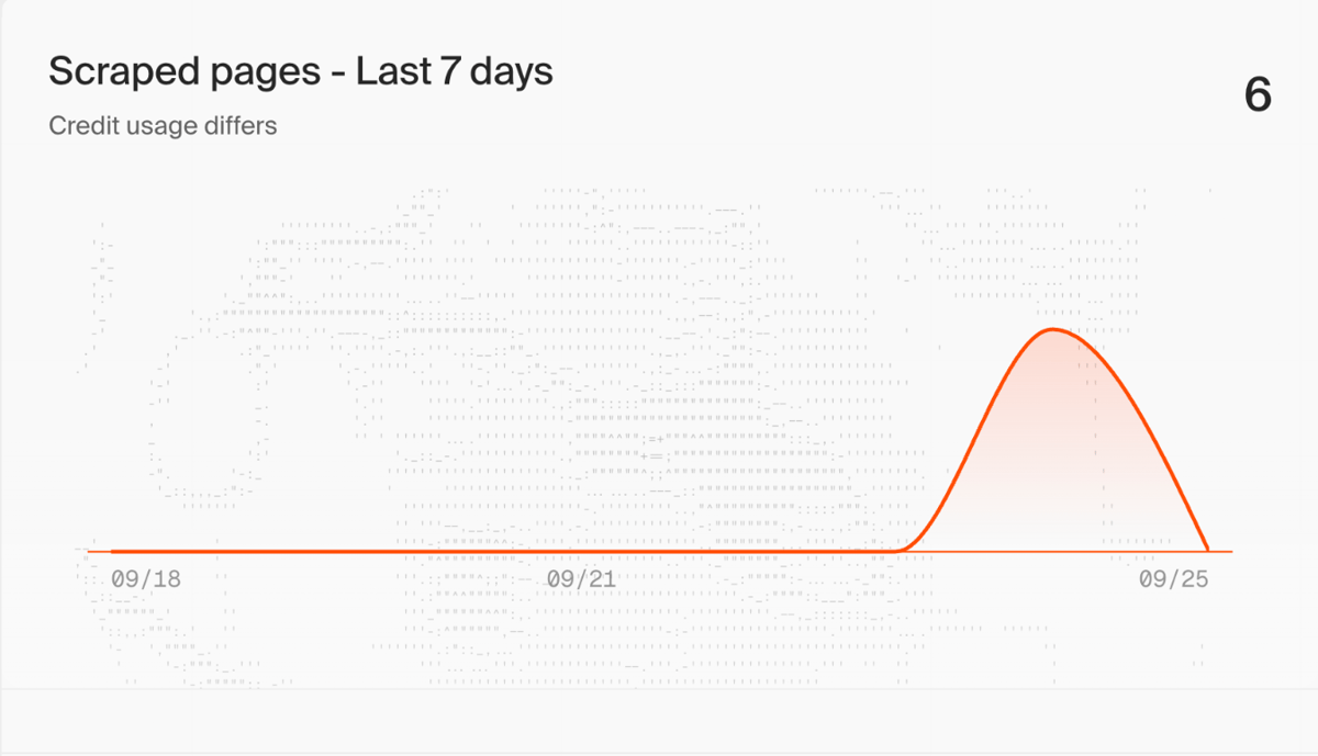 Firecrawl
				charts ui component