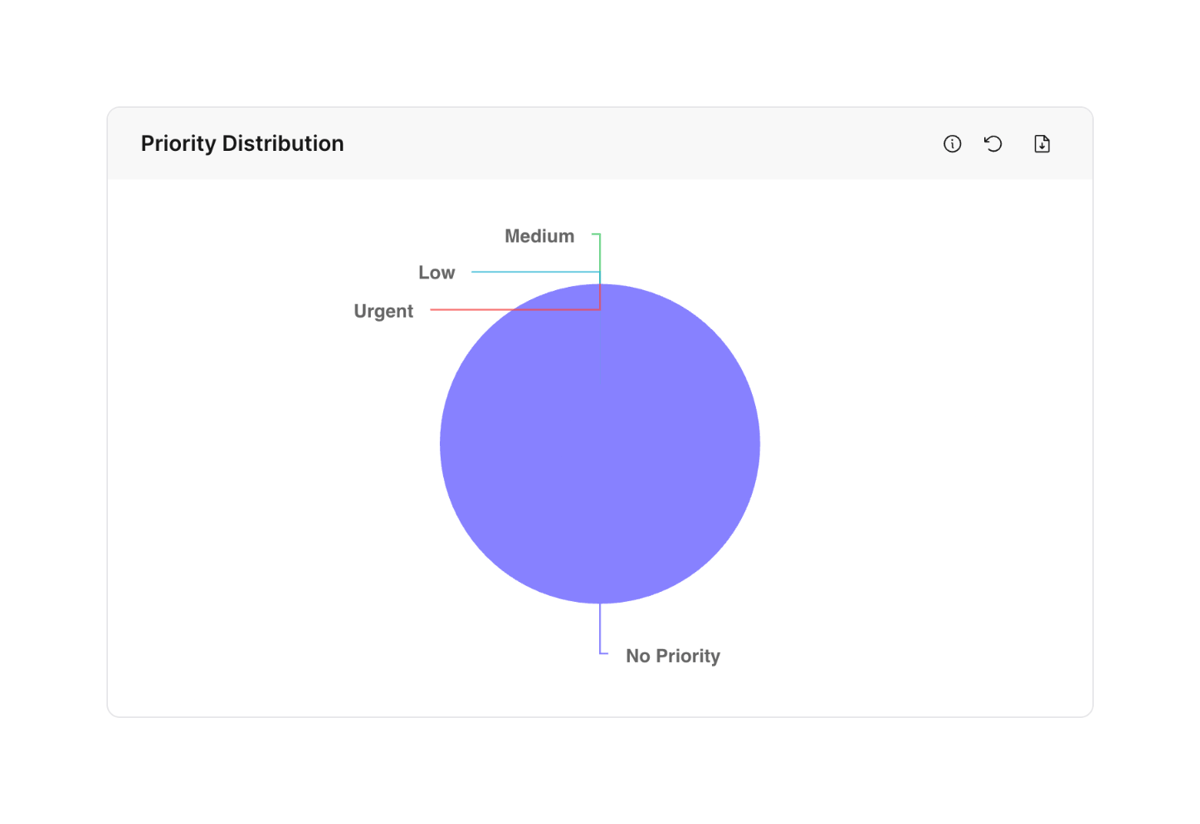 FeatureOS
				charts ui component