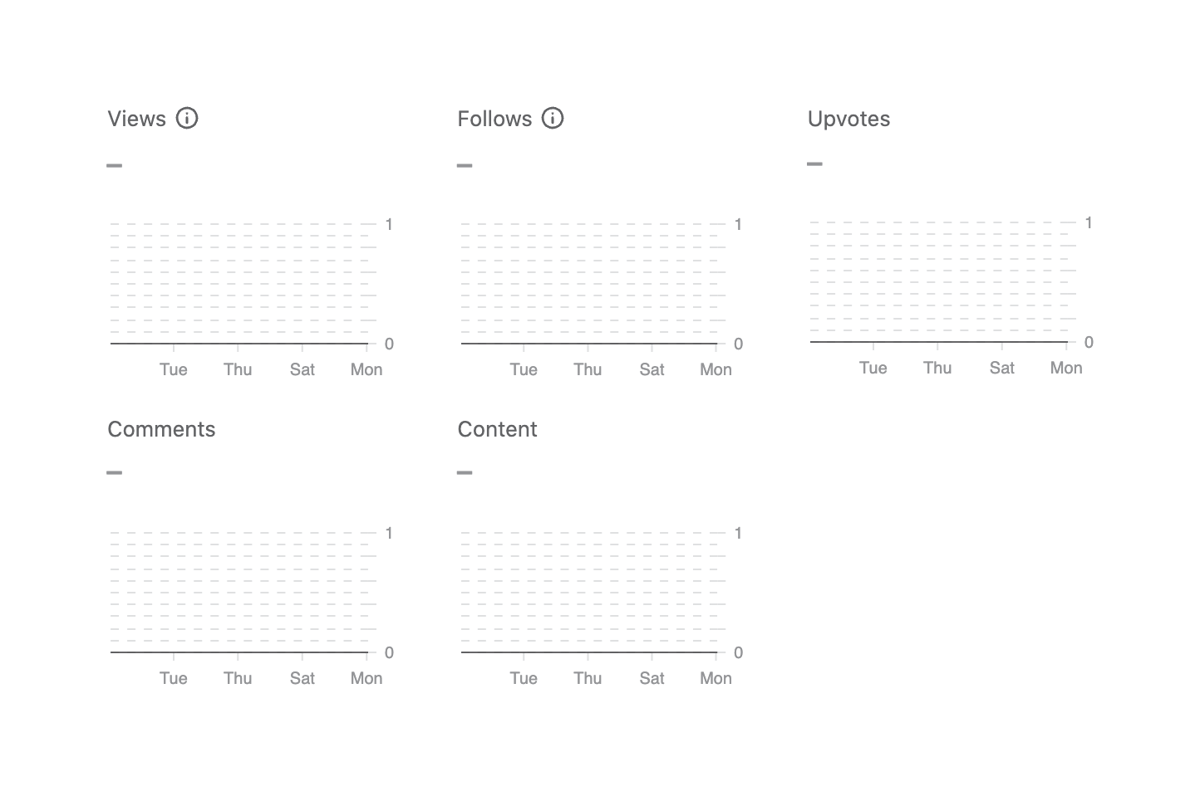 Quora
				charts ui component