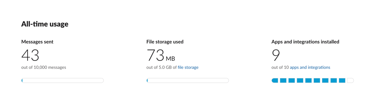 Slack
				charts ui component