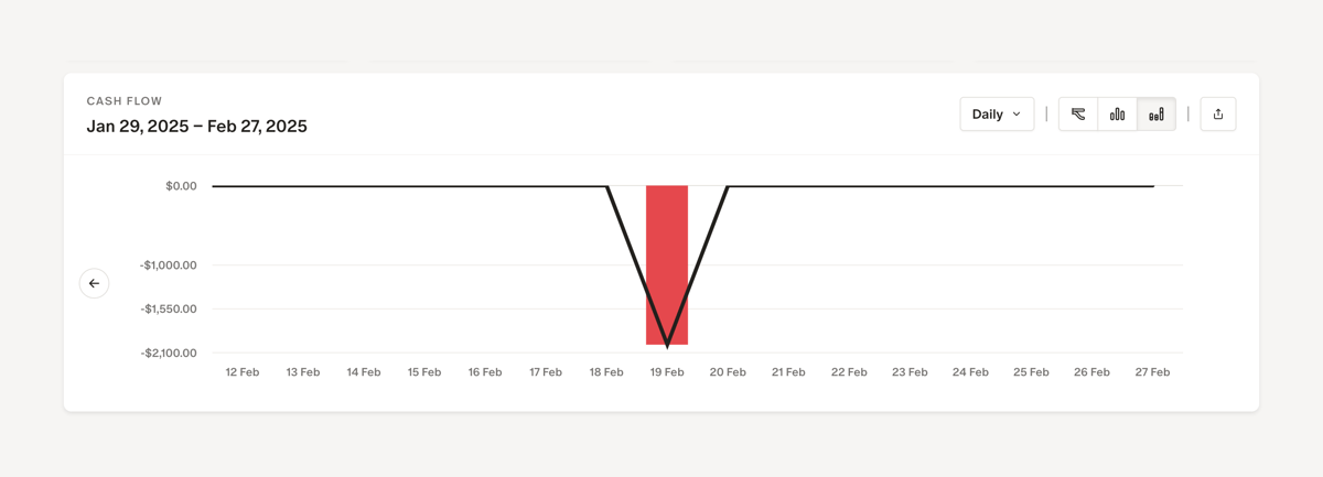 Monarch
				charts ui component