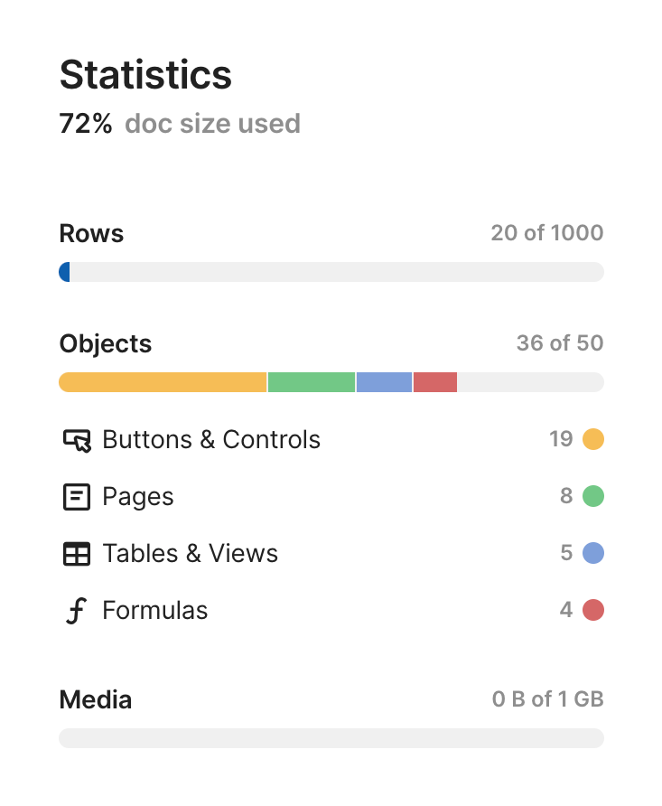 Coda
				stepper ui component