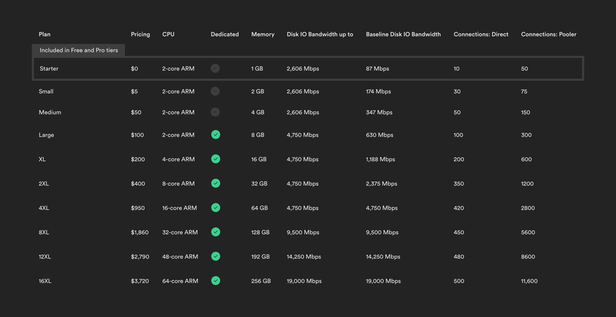 Supabase
				tabs ui component