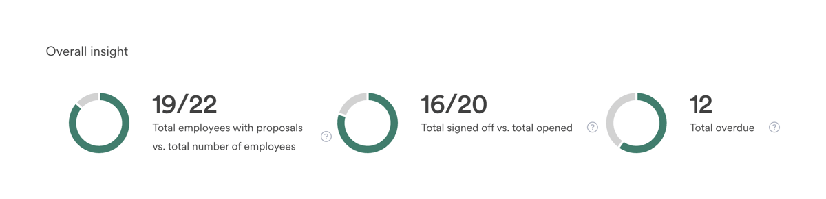 Leapsome
				charts ui component