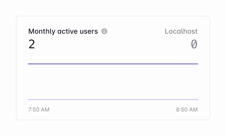 Liveblocks
				charts ui component