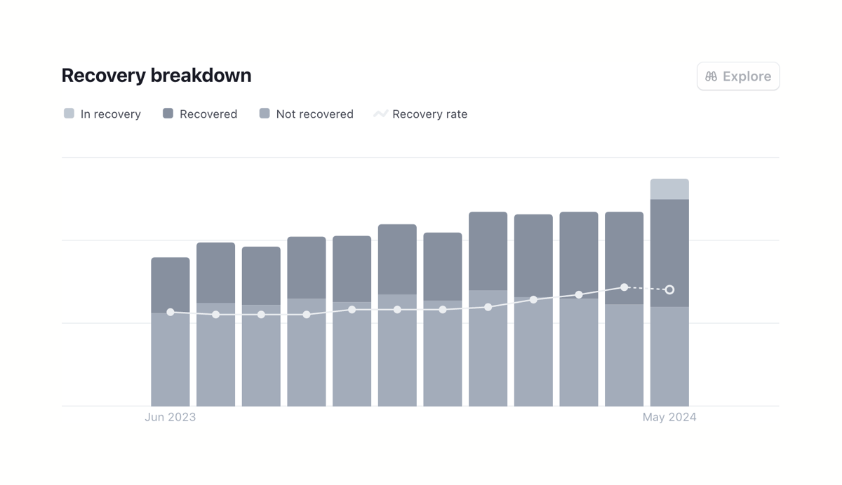 Stripe
				charts ui component