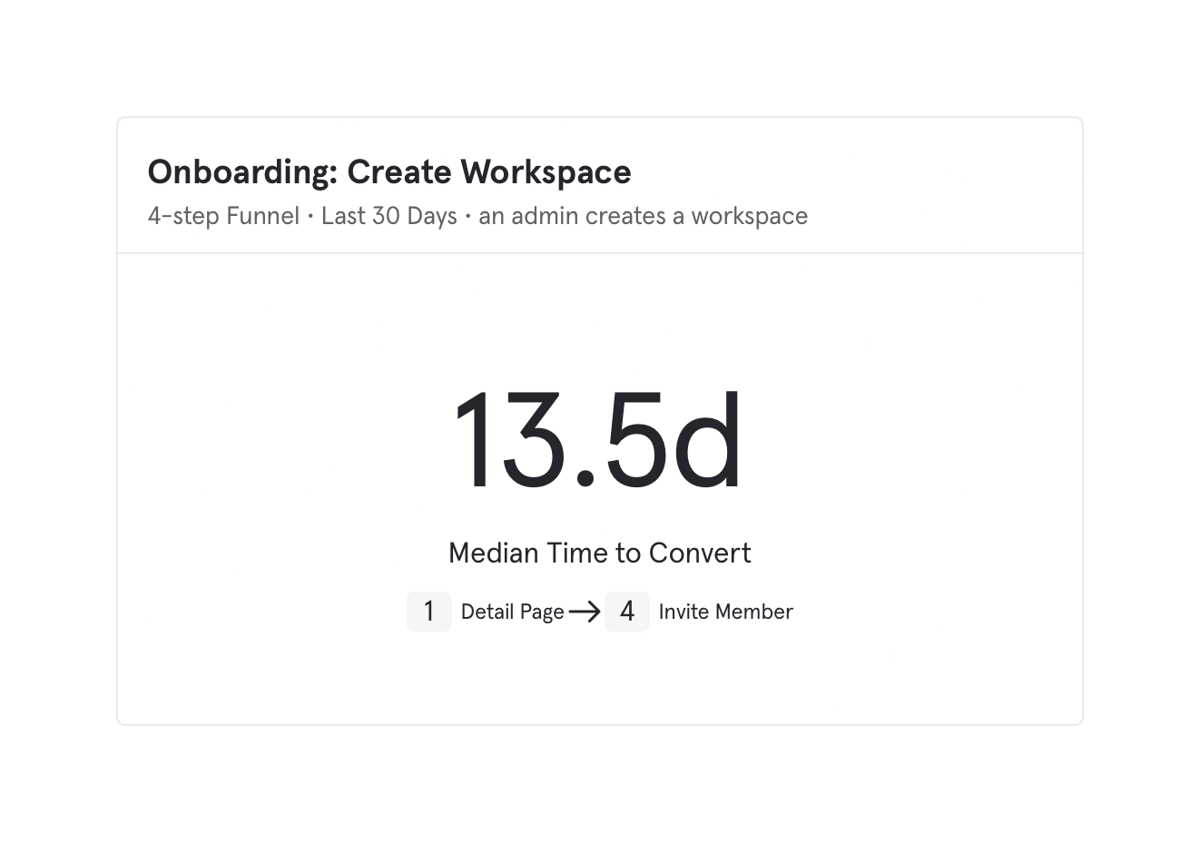 Mixpanel
				charts ui component