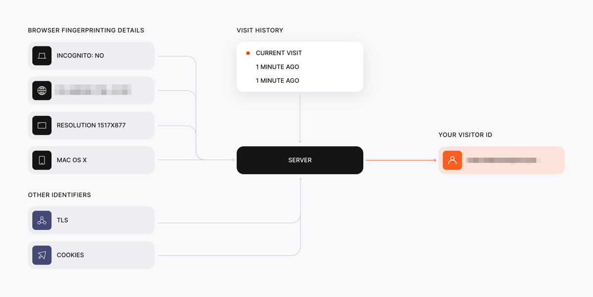 Fingerprint
				illustration ui component