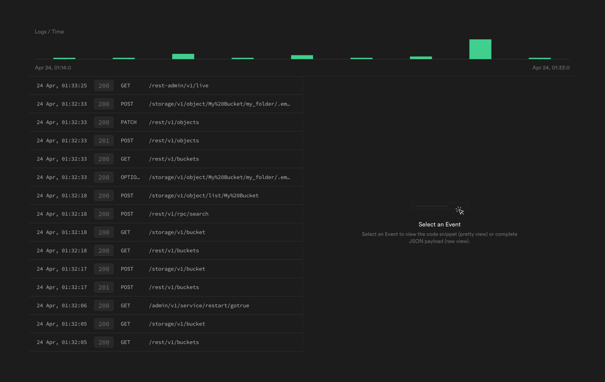 Supabase
				charts ui component