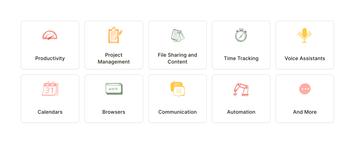 Todoist
			grid project management automation communication ui component