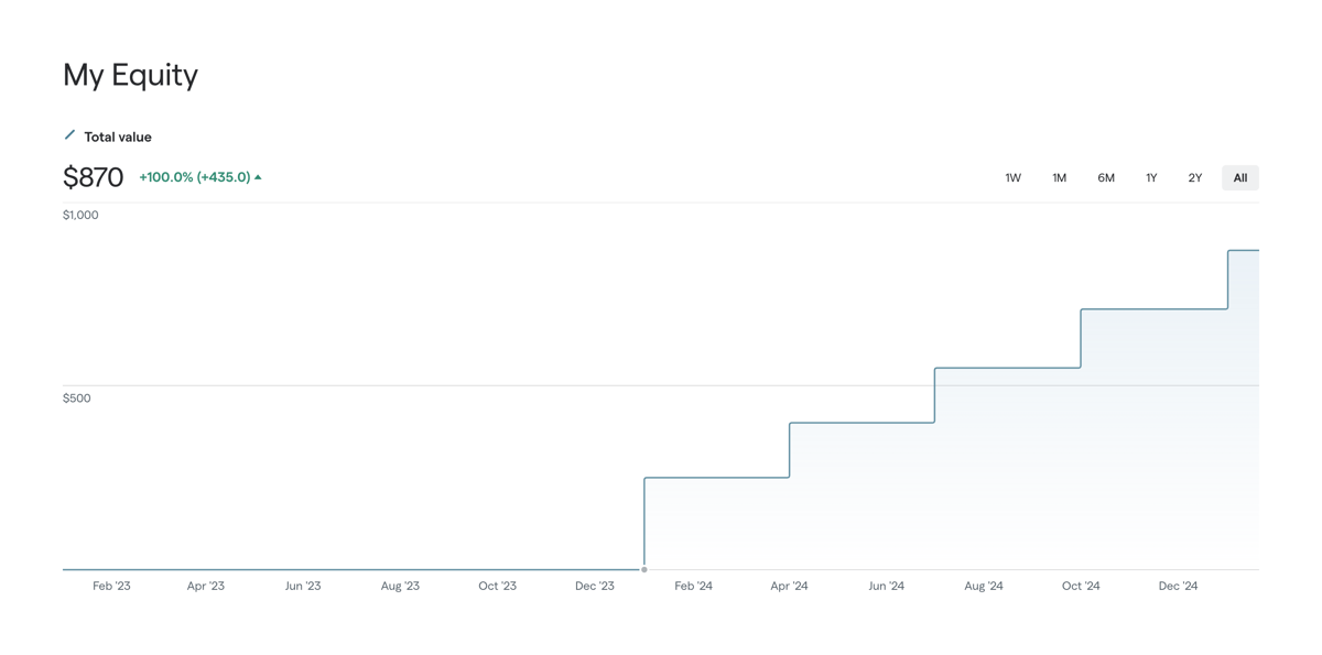 Secfi
				charts ui component