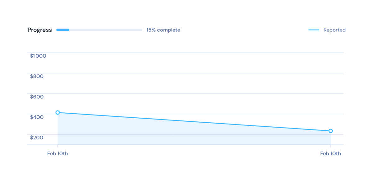 Friday
				charts ui component