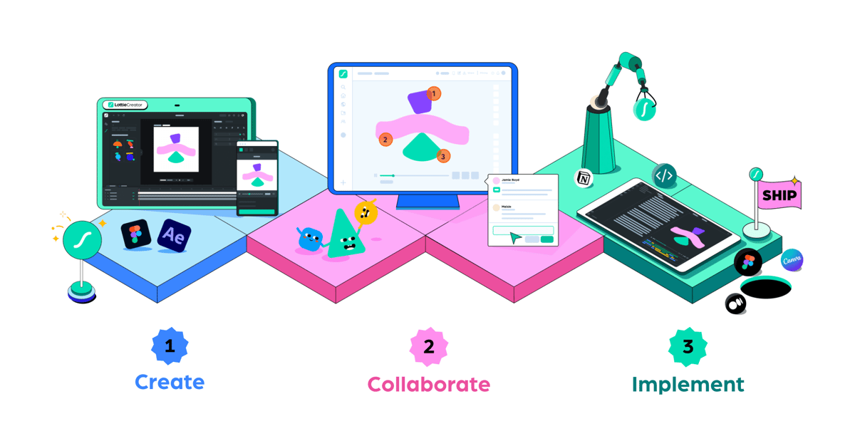 Lottie
				illustration ui component