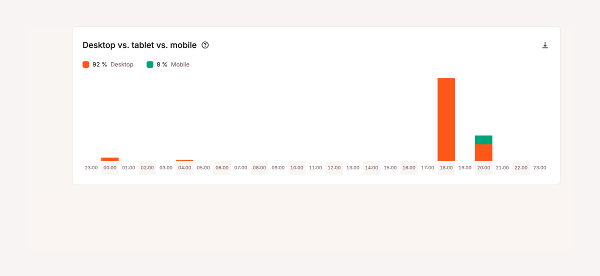 Kinsta
				charts ui component
