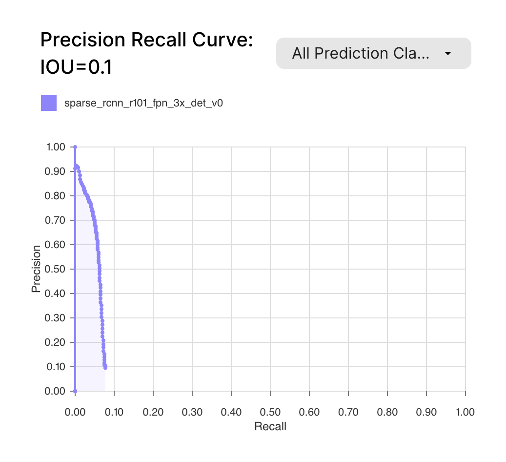 Scale
				charts ui component