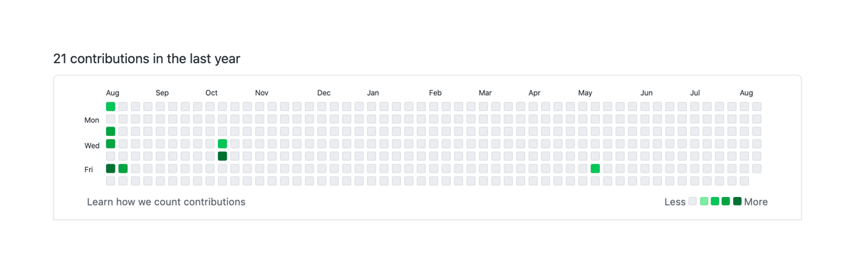 Github
				charts ui component