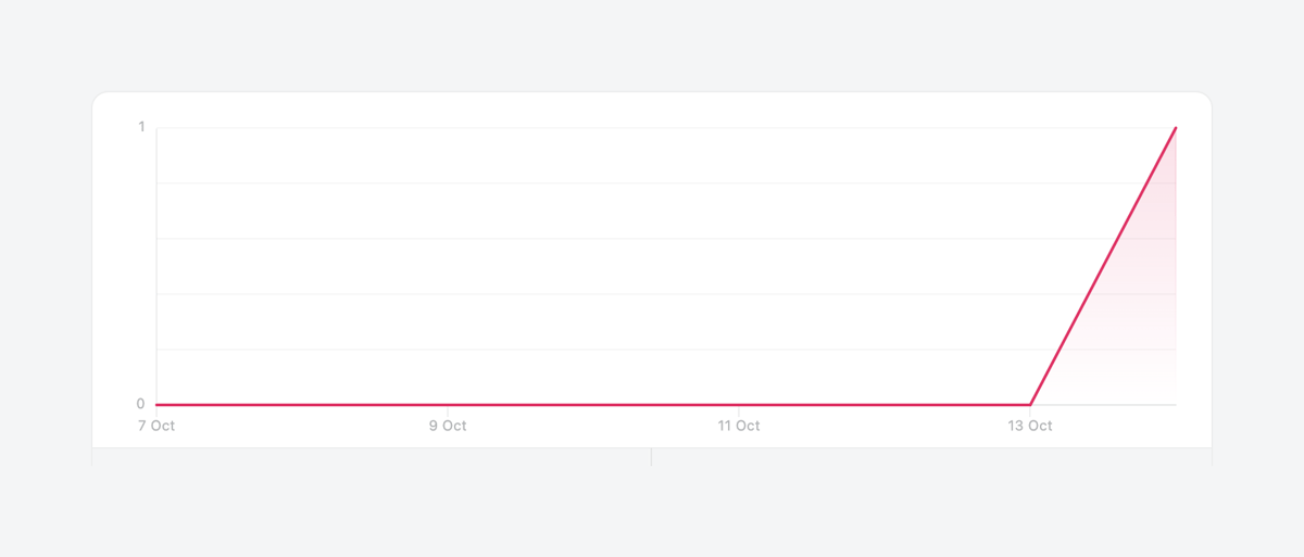 Luma
				charts ui component