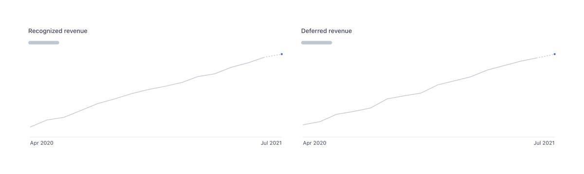 Stripe
				charts ui component